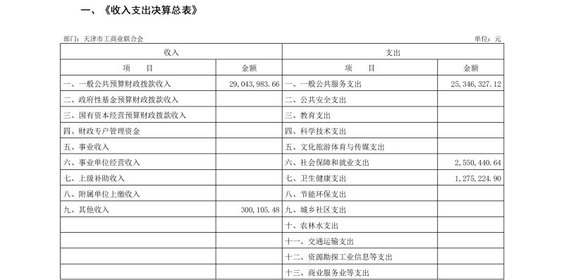 目录