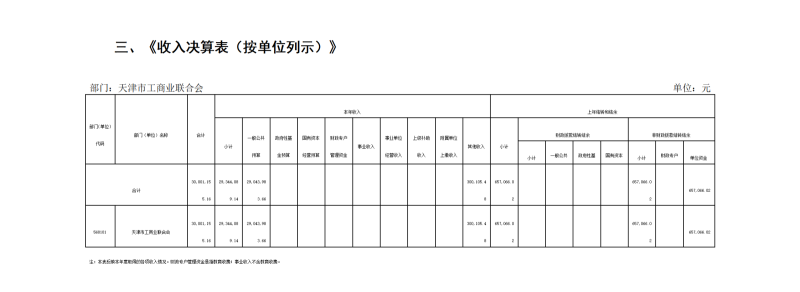 机构设置