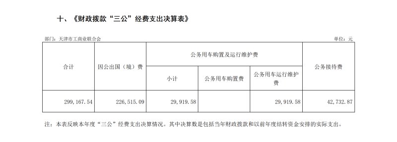 四、《支出决算表》