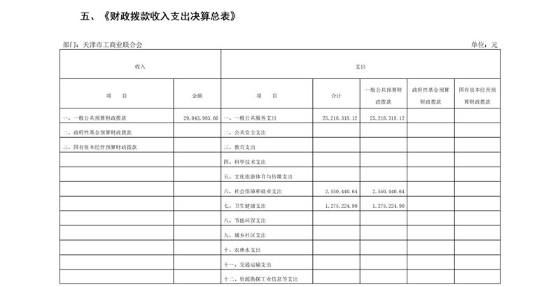 第二部分 2024年度部门决算表