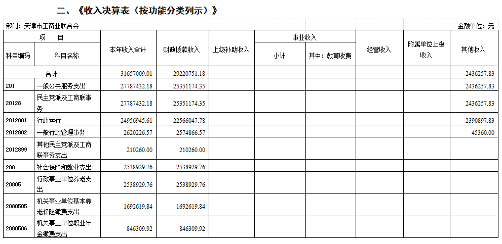 第一部分 概 况