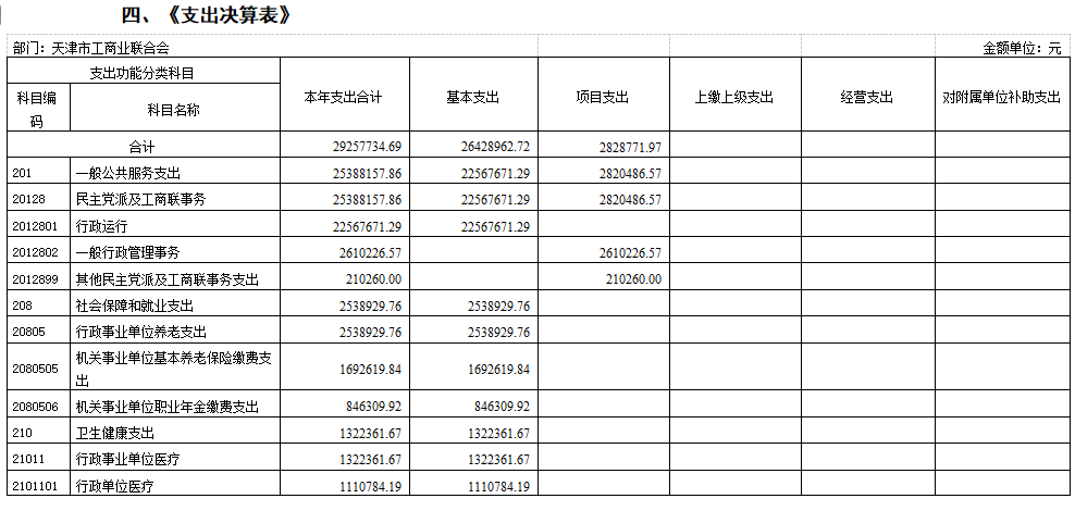 二、机构设置