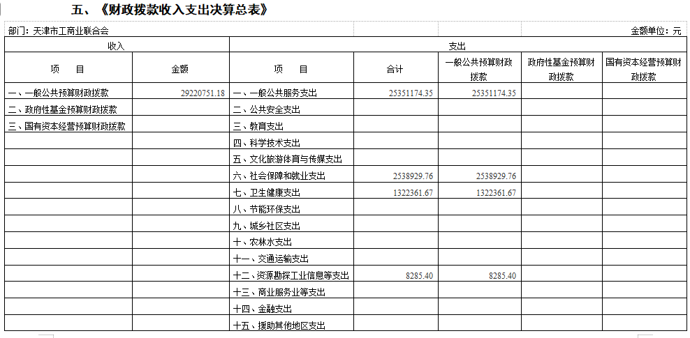 《收入支出决算总表》