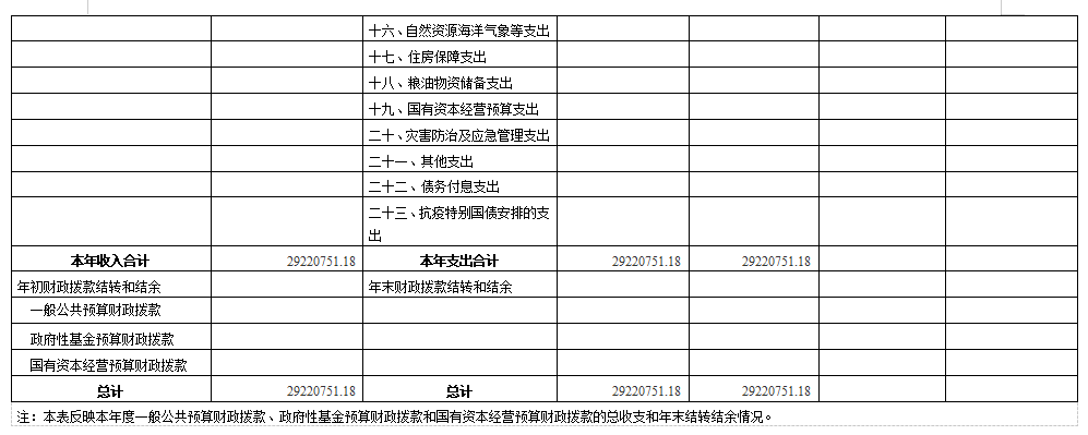 一、《收入支出决算总表》
