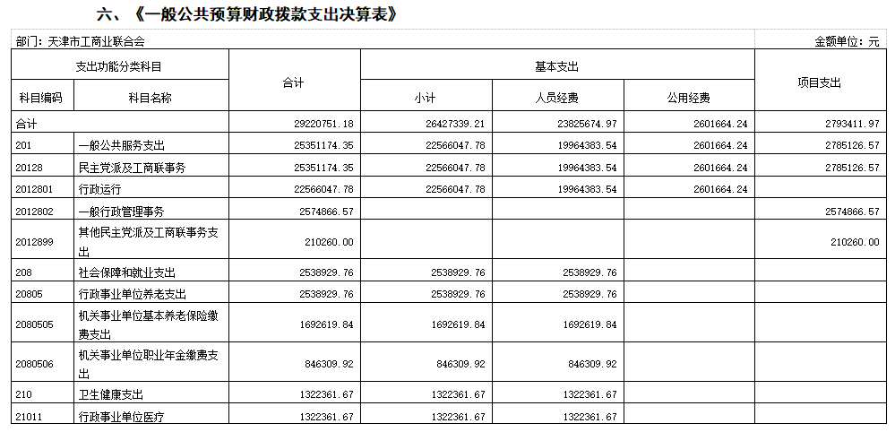《收入决算表（按功能分类列示）》