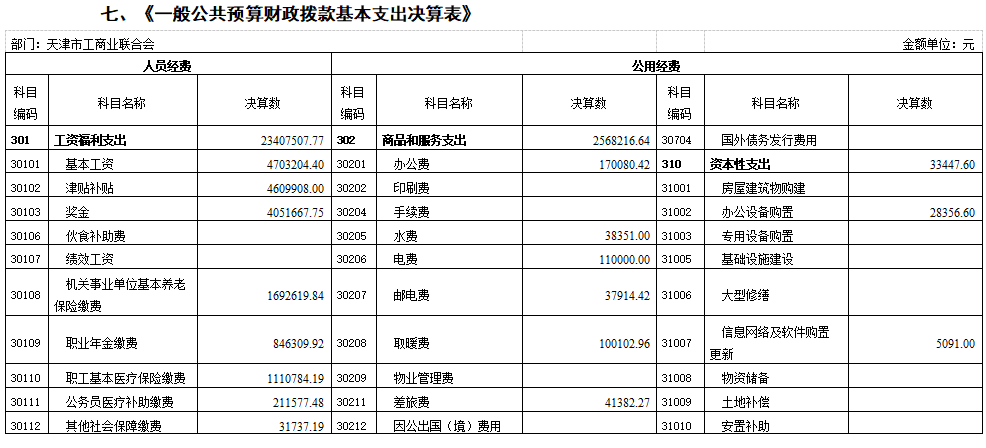 《收入决算表（按单位列示）》