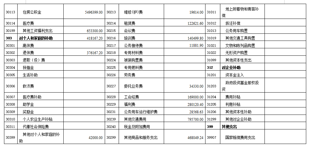 三、《收入决算表（按单位列示）》