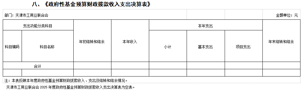 四、《支出决算表》