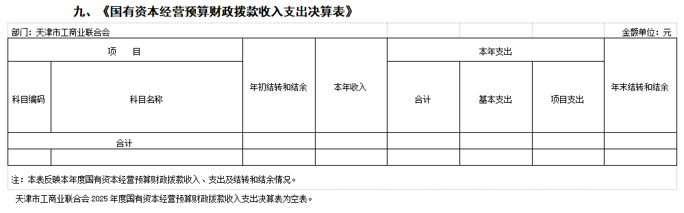 《财政拨款收入支出决算总表》