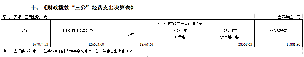 五、《财政拨款收入支出决算总表》